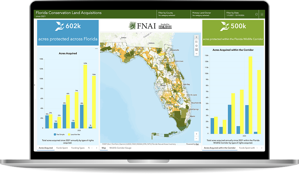 Acquisition Dashboard